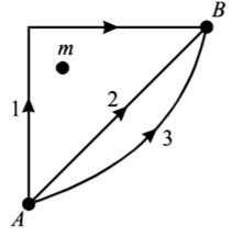 Work Energy and Power mcq question image